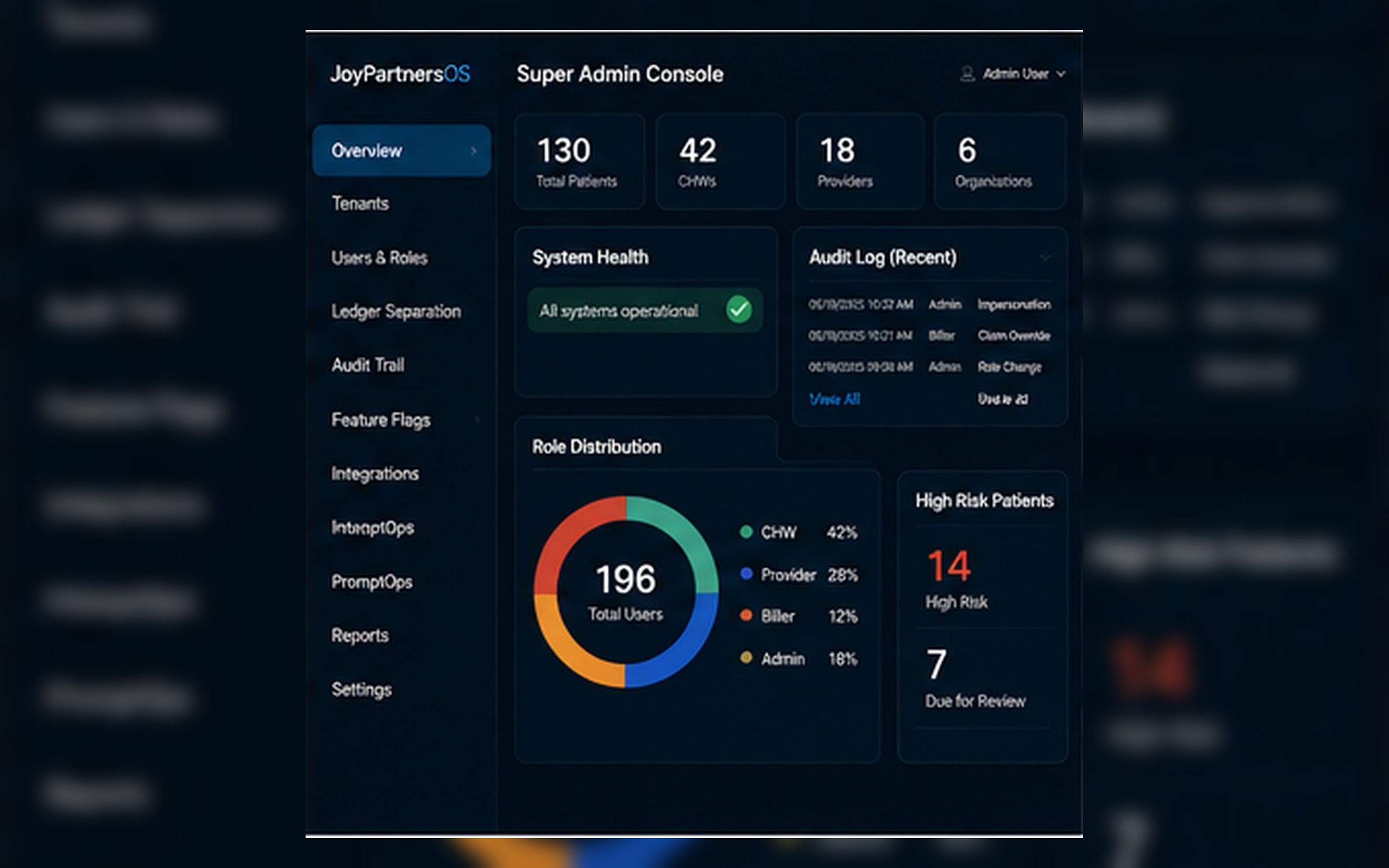 Super admin governance console dashboard reference visual